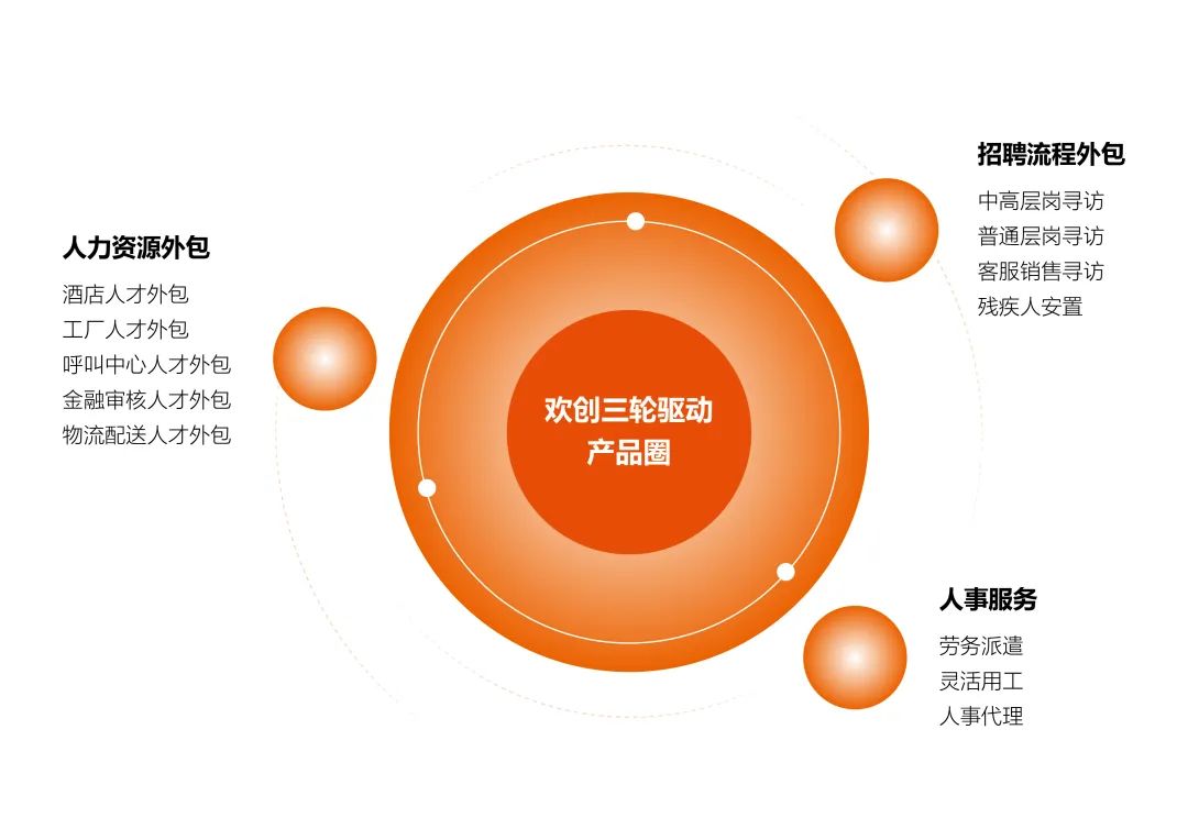乐玩体育在线（中国）集团
