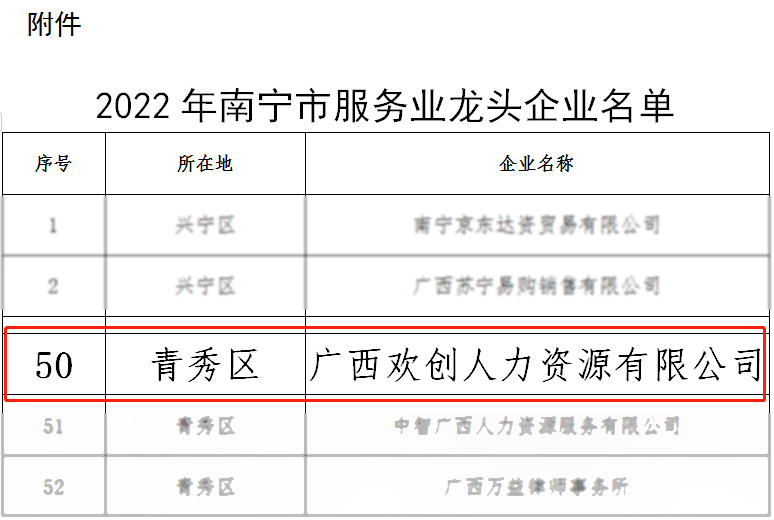 乐玩体育在线（中国）人力