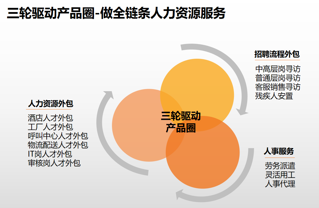 乐玩体育在线（中国）集团