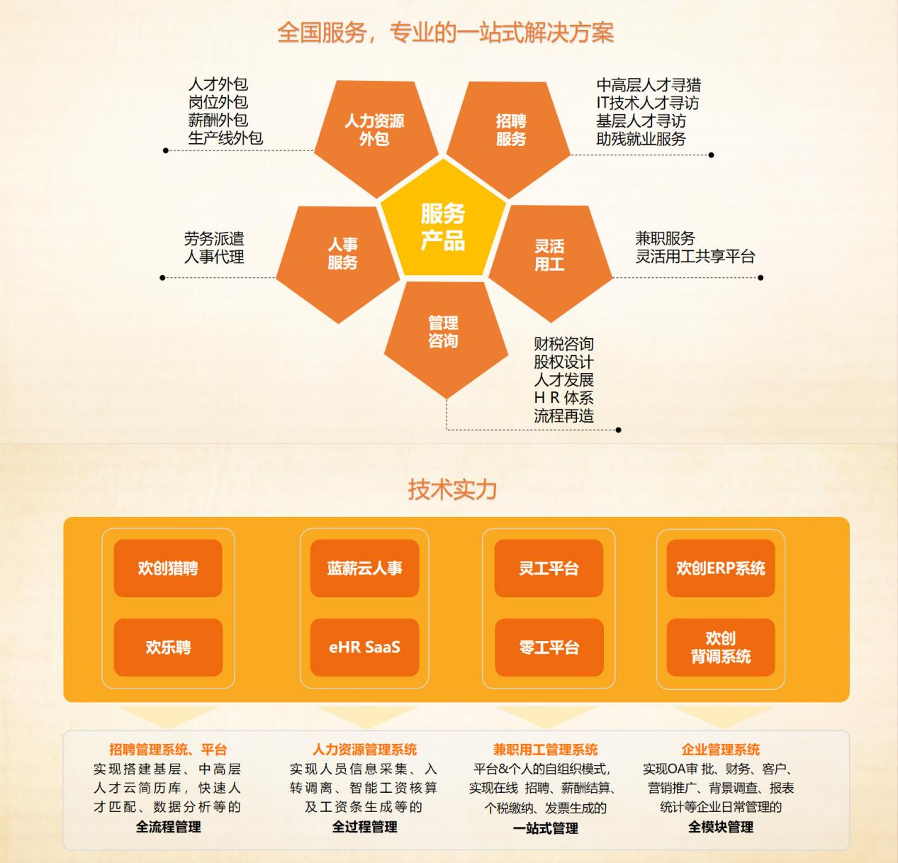 乐玩体育在线（中国）集团